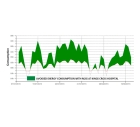 Sabien, boiler, dry cycling, Energy efficient building systems, energy efficiency