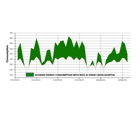Energy Efficiency, Sabien Technology, boilers, dry cycling