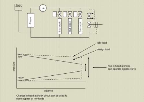 Armstrong, variable speed pumps
