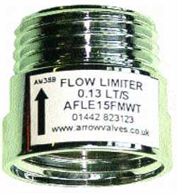 limiter